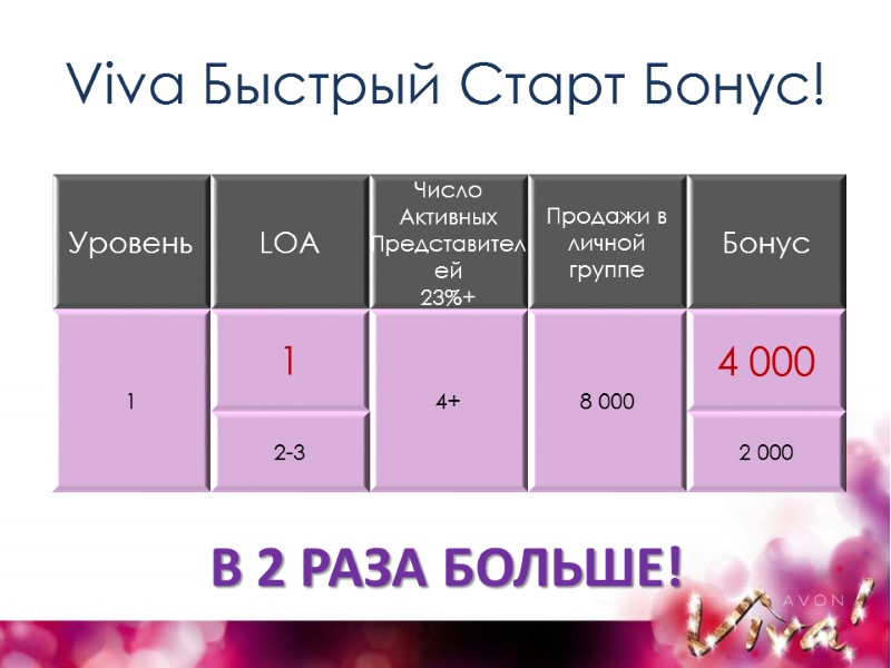 Viva Быстрый Старт Бонус! В 2 РАЗА БОЛЬШЕ!